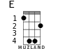 E for ukulele - option 2