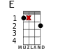 E for ukulele - option 11