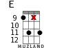 E for ukulele - option 12