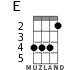 E for ukulele - option 3