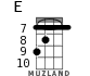 E for ukulele - option 5