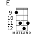 E for ukulele - option 6