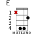 E for ukulele - option 7