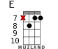 E for ukulele - option 9