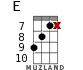 E for ukulele - option 10