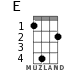 E for ukulele - option 1