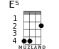E5 for ukulele - option 2