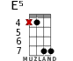 E5 for ukulele - option 3