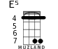 E5 for ukulele - option 4