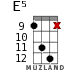 E5 for ukulele - option 5