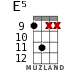 E5 for ukulele - option 6