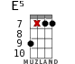 E5 for ukulele - option 7