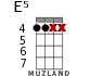 E5 for ukulele