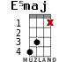 E5maj for ukulele - option 2