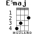 E5maj for ukulele - option 3