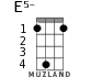 E5- for ukulele - option 2