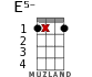 E5- for ukulele - option 12