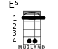 E5- for ukulele - option 3