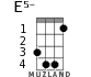 E5- for ukulele - option 4