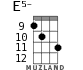 E5- for ukulele - option 6