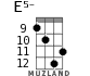 E5- for ukulele - option 7