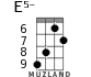 E5- for ukulele
