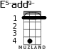 E5-add9- for ukulele - option 1