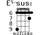 E5-sus2 for ukulele - option 2