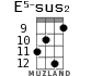 E5-sus2 for ukulele - option 3