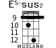 E5-sus2 for ukulele - option 4