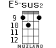 E5-sus2 for ukulele - option 5