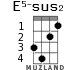 E5-sus2 for ukulele - option 1
