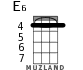 E6 for ukulele - option 2