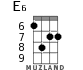 E6 for ukulele - option 3