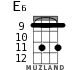 E6 for ukulele - option 4