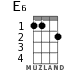 E6 for ukulele - option 1