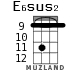 E6sus2 for ukulele - option 3