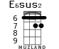 E6sus2 for ukulele - option 1