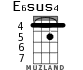 E6sus4 for ukulele - option 3