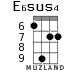 E6sus4 for ukulele - option 4
