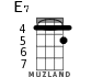 E7 for ukulele - option 2