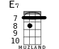 E7 for ukulele - option 3