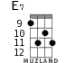 E7 for ukulele - option 4