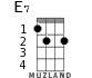 E7 for ukulele - option 1