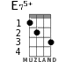 E75+ for ukulele - option 1