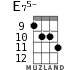 E75- for ukulele - option 4