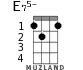 E75- for ukulele