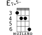 E7+5- for ukulele - option 2
