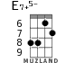 E7+5- for ukulele - option 3