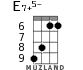 E7+5- for ukulele - option 4